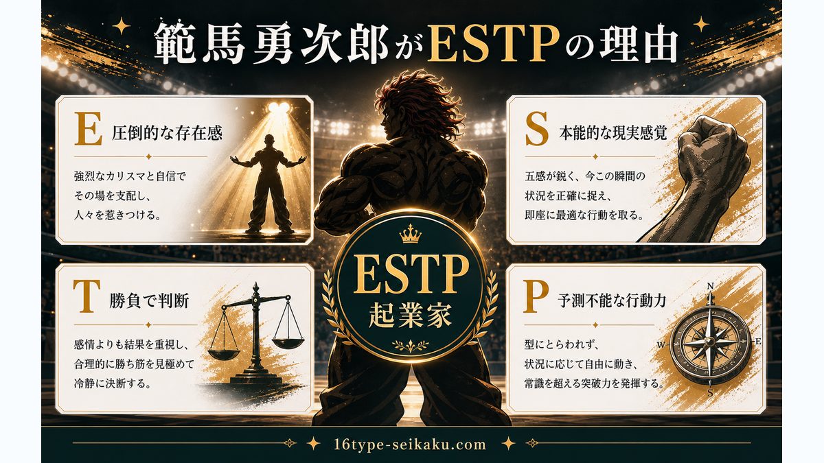 範馬勇次郎がESTPタイプである理由の要点をまとめたMBTIキャラ診断インフォグラフィック