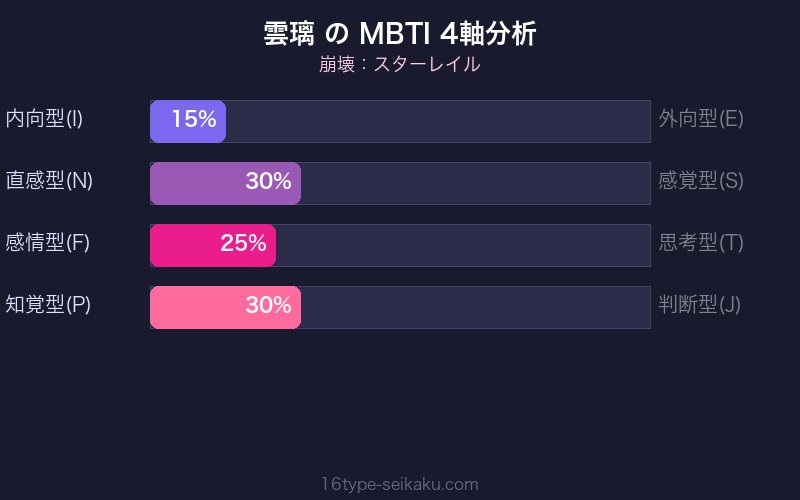 MBTI 4軸分析チャート