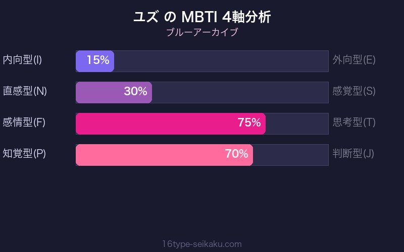 MBTI 4軸分析チャート