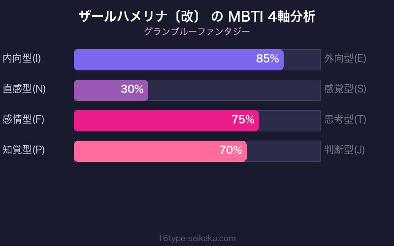 MBTI 4軸分析チャート