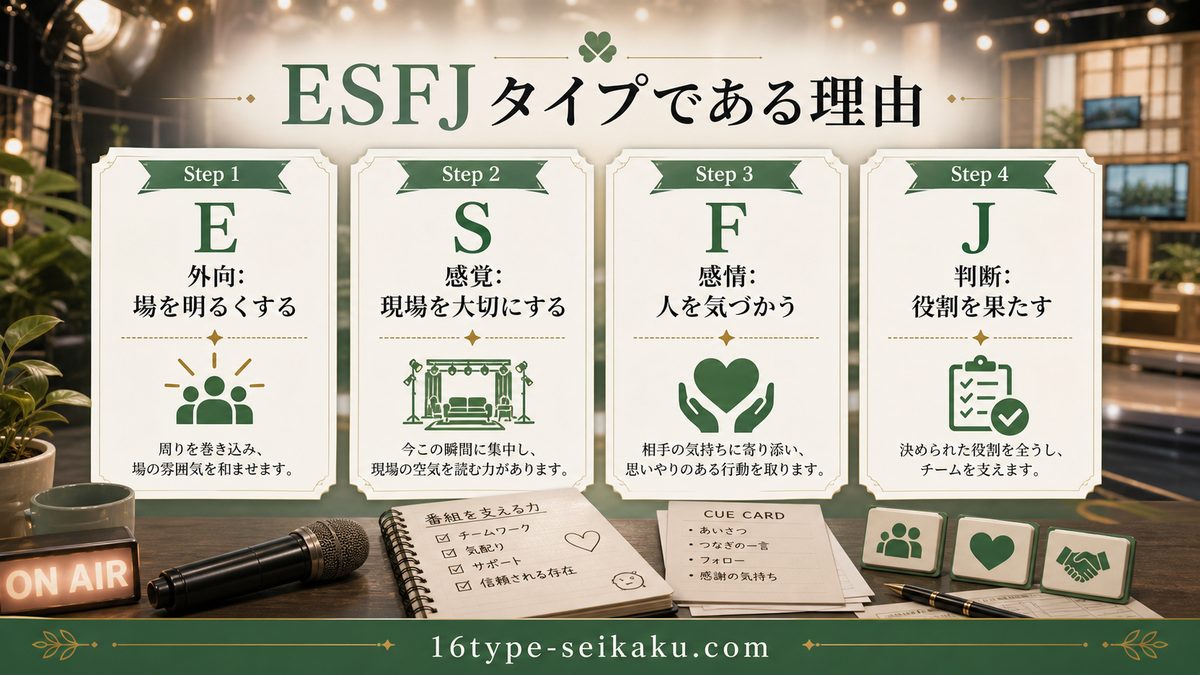 相葉雅紀がESFJタイプである理由の要点をまとめたMBTI人物分析インフォグラフィック