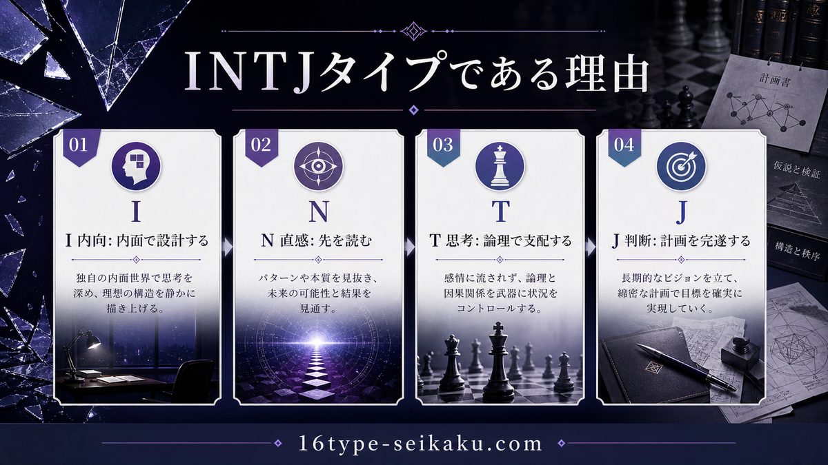 藍染惣右介がINTJタイプである理由の要点をまとめたMBTIキャラ診断インフォグラフィック