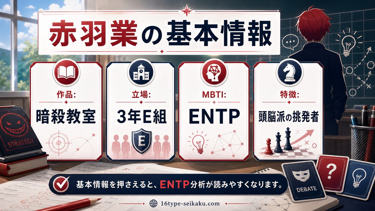 赤羽業の基本情報の要点をまとめたMBTIキャラ診断インフォグラフィック