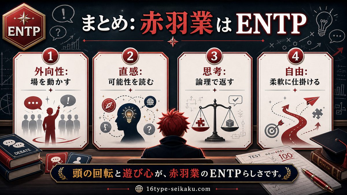まとめの要点をまとめたMBTIキャラ診断インフォグラフィック