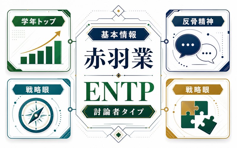 赤羽業の基本情報をENTP分析向けに整理した要約画像