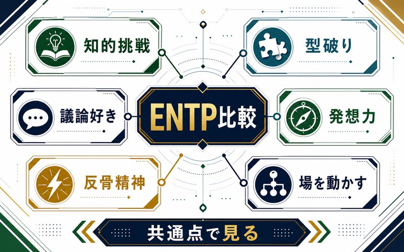 ENTPタイプのキャラクターに見られる共通点を整理した要約画像
