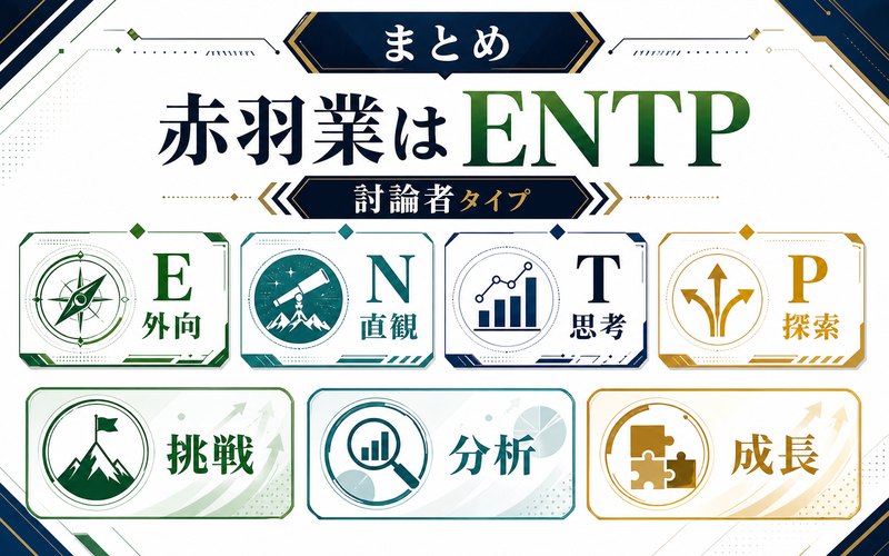 赤羽業のENTPらしさを4軸で振り返るまとめ画像