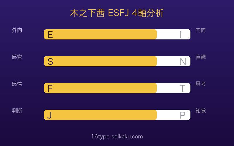 木之下茜のMBTI ESFJ 4軸分析(E/S/F/J)