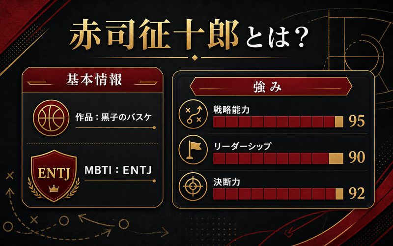 赤司征十郎の基本情報と強みをまとめたImage2インフォグラフィック