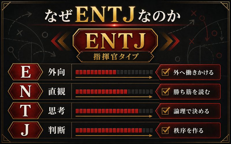 赤司征十郎がENTJと考えられる理由を4軸でまとめたImage2インフォグラフィック