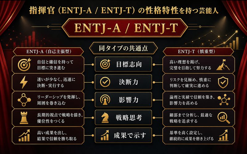 ENTJ-AとENTJ-Tの共通点をまとめたImage2インフォグラフィック