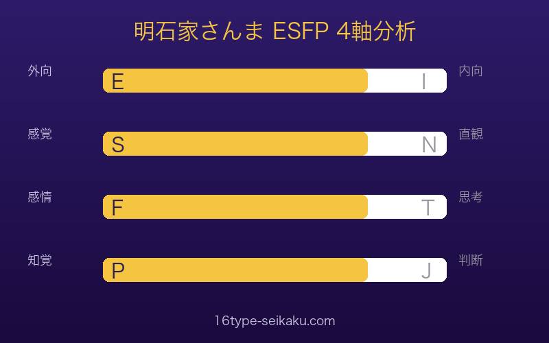 明石家さんまのMBTI ESFP 4軸分析（E/S/F/P）