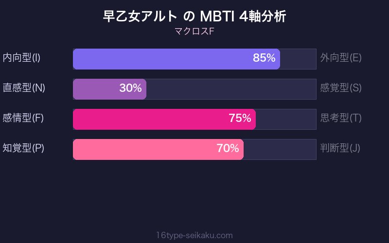 MBTI 4軸分析チャート