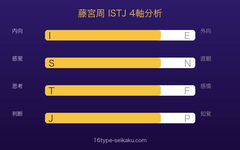 藤宮周のMBTI ISTJ 4軸分析（I/S/T/J）