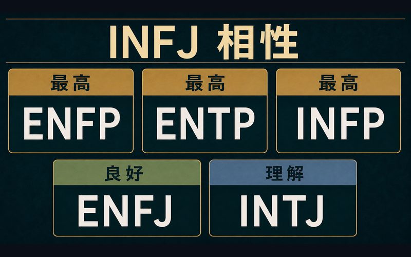 アルミンと相性の良いMBTIタイプをまとめた相性図解