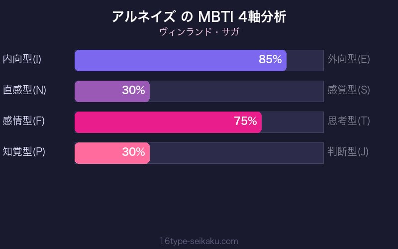 MBTI 4軸分析チャート