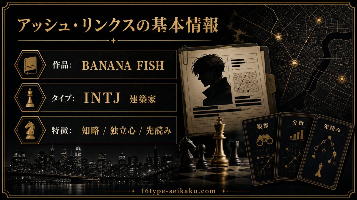 アッシュ・リンクスの基本情報の要点をまとめたMBTIキャラ診断インフォグラフィック