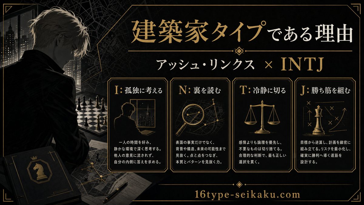 アッシュ・リンクスがINTJタイプである理由の要点をまとめたMBTIキャラ診断インフォグラフィック