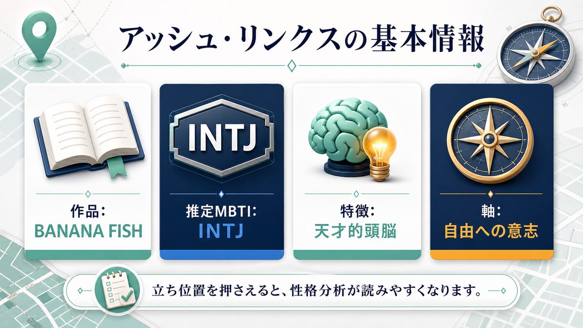 アッシュ・リンクスの基本情報の要点をまとめたImage2生成インフォグラフィック