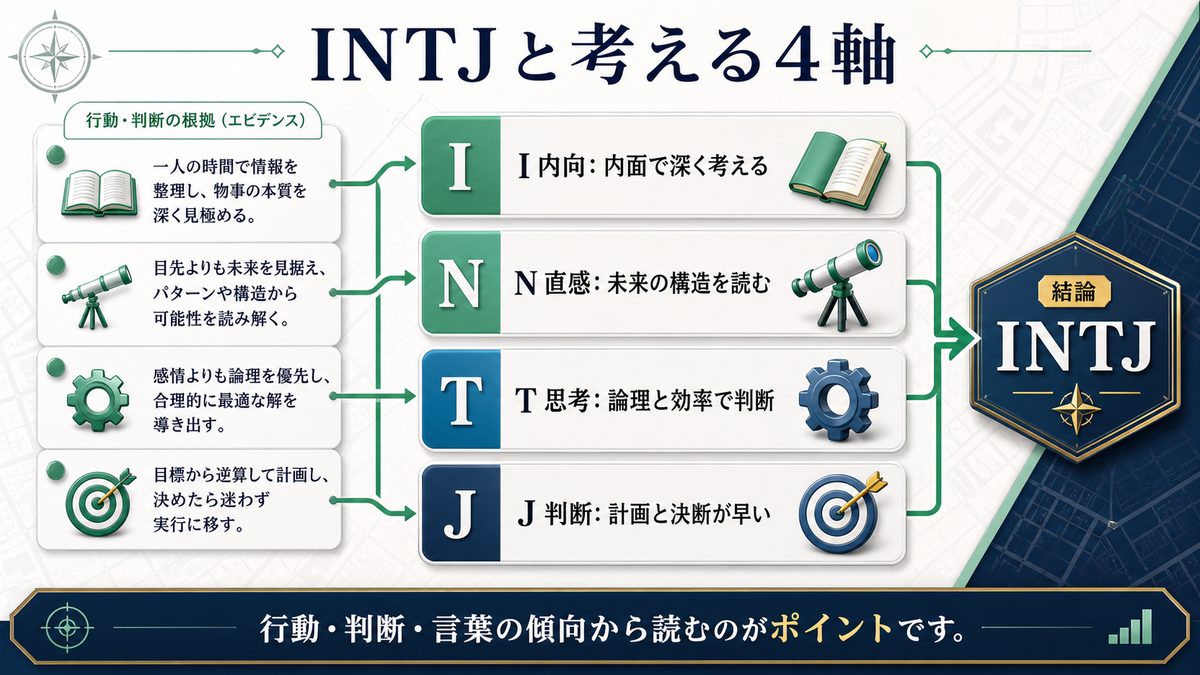 アッシュ・リンクスがINTJタイプである理由の要点をまとめたImage2生成インフォグラフィック