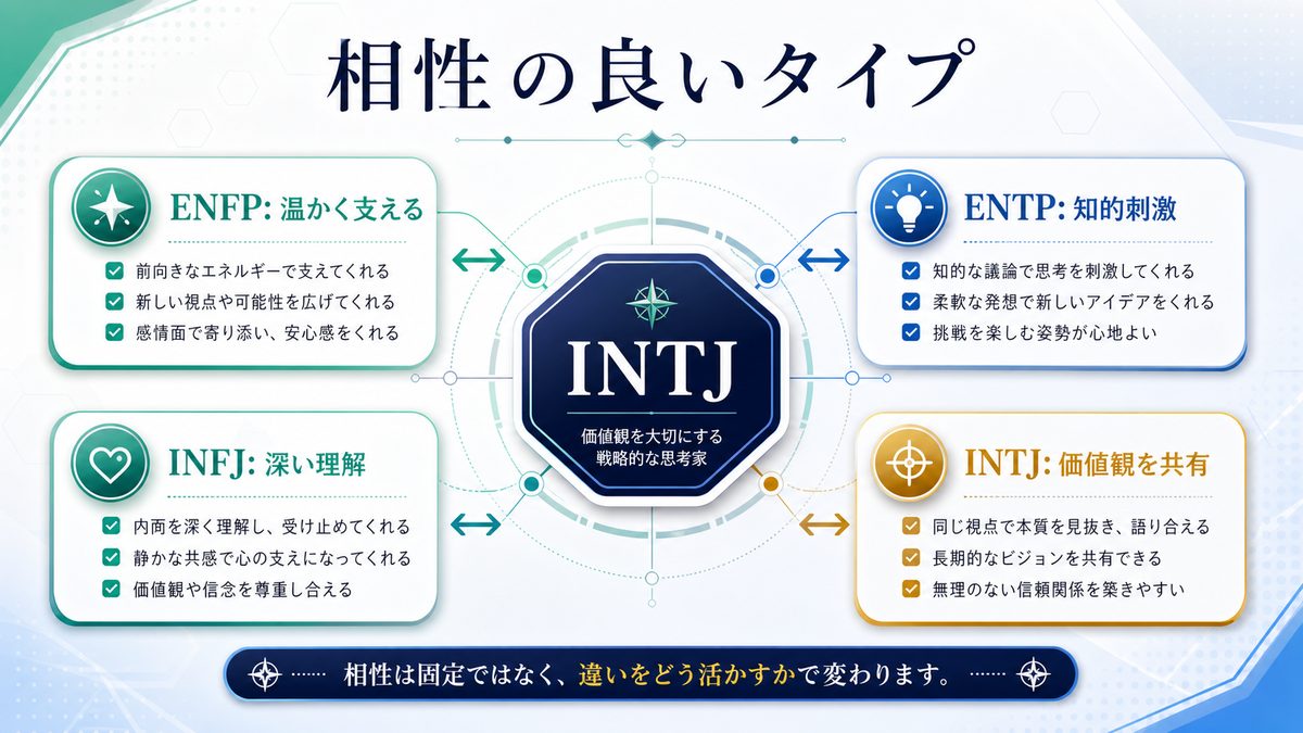 アッシュ・リンクスと相性の良いMBTIタイプの要点をまとめたImage2生成インフォグラフィック
