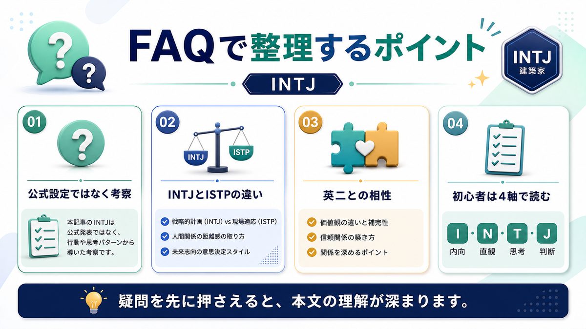 よくある質問（FAQ）の要点をまとめたImage2生成インフォグラフィック