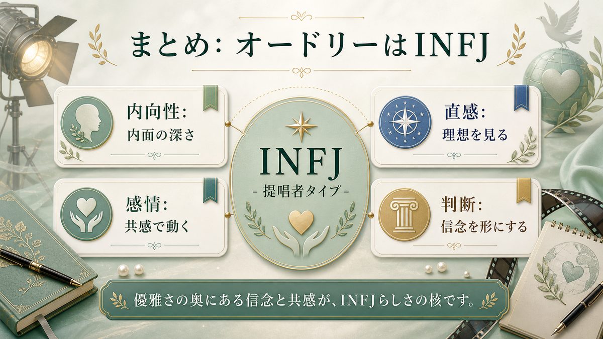 まとめの要点をまとめたMBTI人物分析インフォグラフィック