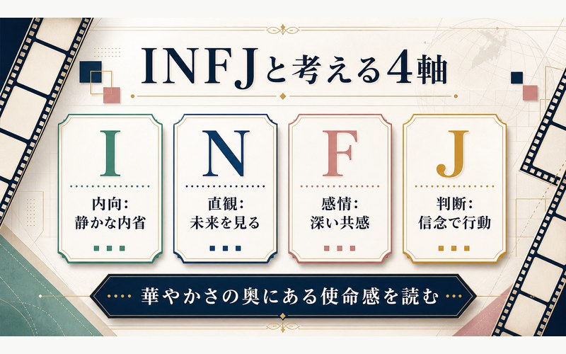 オードリー・ヘプバーンがINFJタイプである理由を4軸で整理した画像
