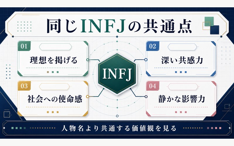 同じINFJタイプの有名人の共通点を整理した画像
