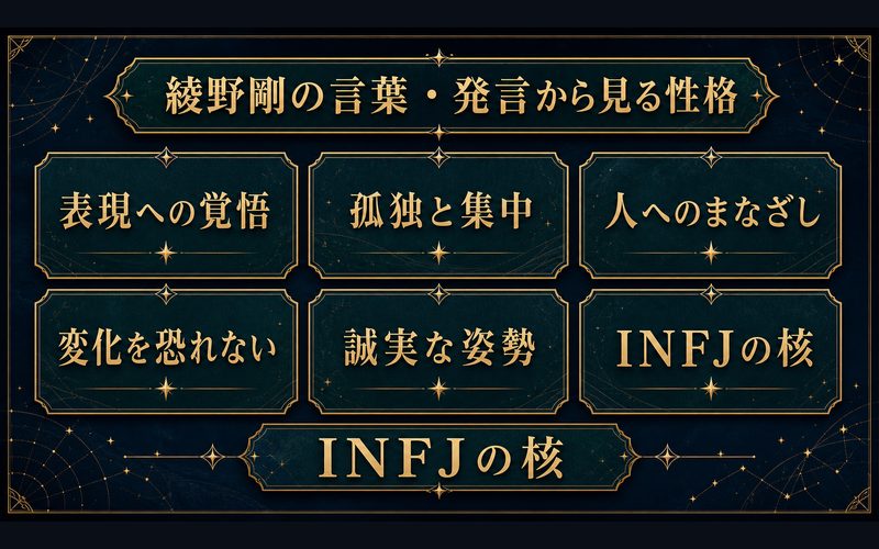 綾野剛の言葉や発言から見える性格テーマを整理した図解