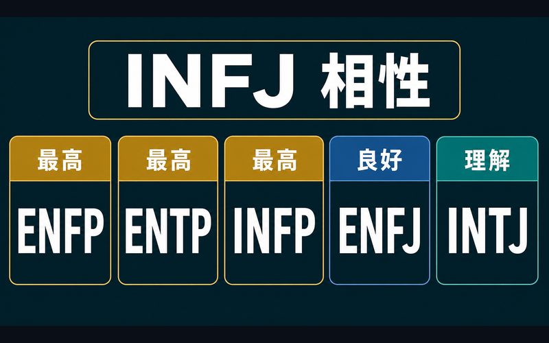 綾野剛と相性の良いMBTIタイプをまとめた相性図解