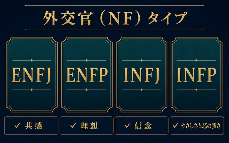 BLEACHの外交官NFタイプのキャラ傾向をまとめたImage2インフォグラフィック
