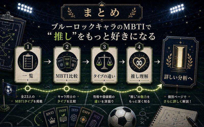 ブルーロックキャラのMBTIを推し理解につなげるまとめ図解