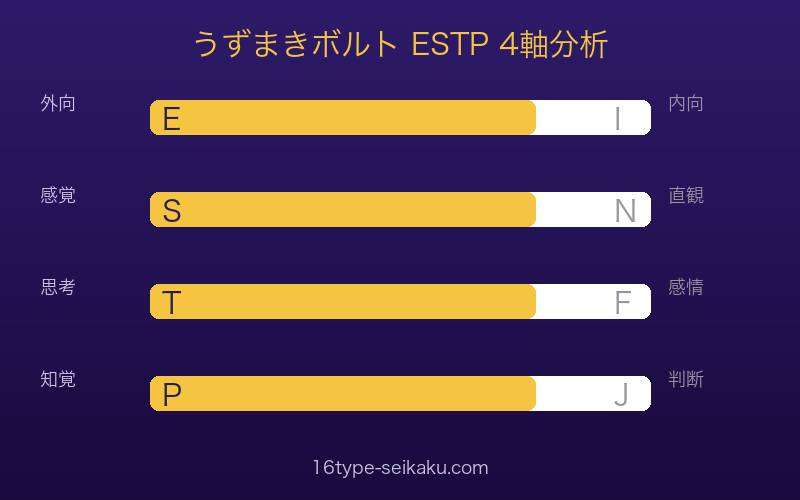 うずまきボルトのMBTI ESTP 4軸分析（E/S/T/P）