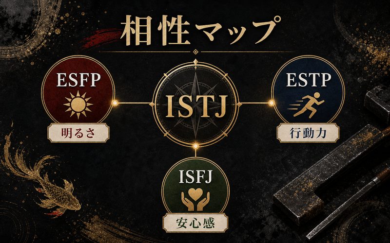 六平チヒロと相性の良いMBTIタイプをまとめた相性マップ