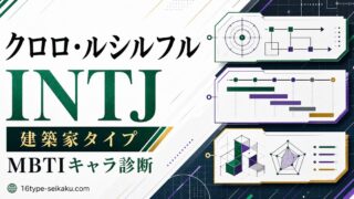 クロロ・ルシルフルのMBTI診断 INTJ 建築家タイプ アイキャッチ画像