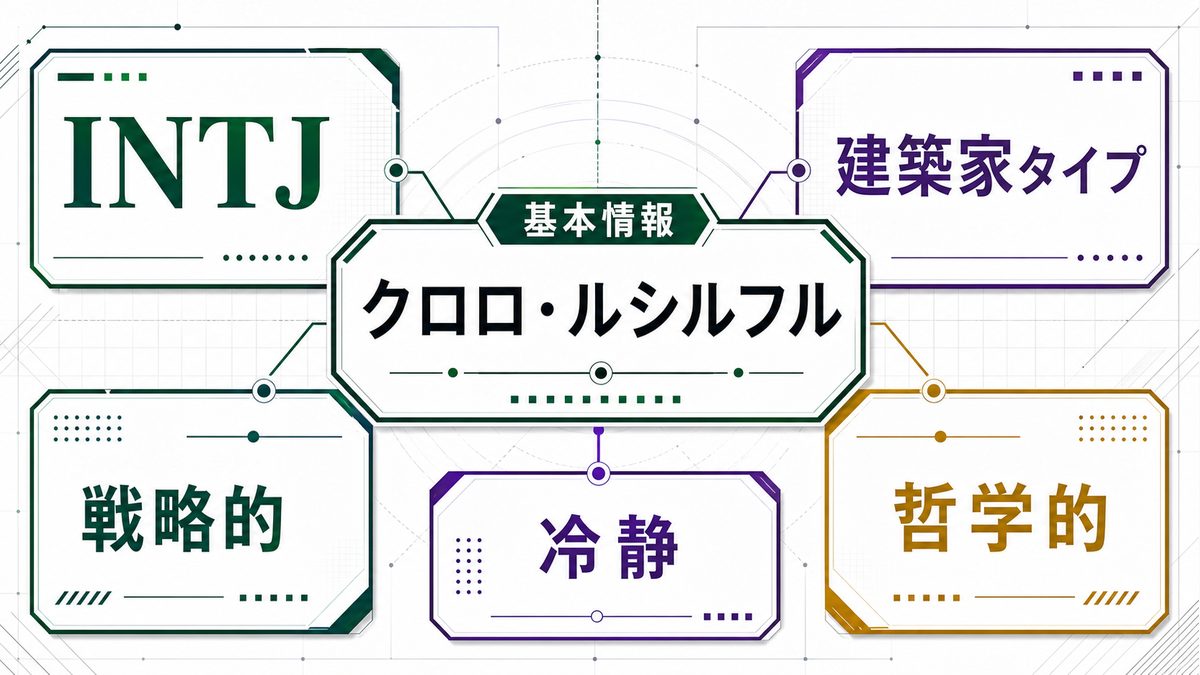クロロ・ルシルフルの基本情報をINTJ分析向けに整理した要約画像