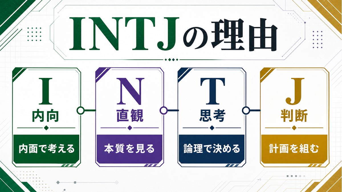 クロロ・ルシルフルがINTJタイプである理由を4軸で整理した要約画像