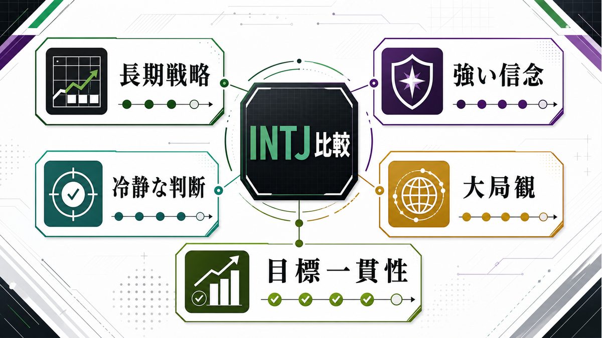 INTJタイプの他キャラクターとの共通点を整理した要約画像