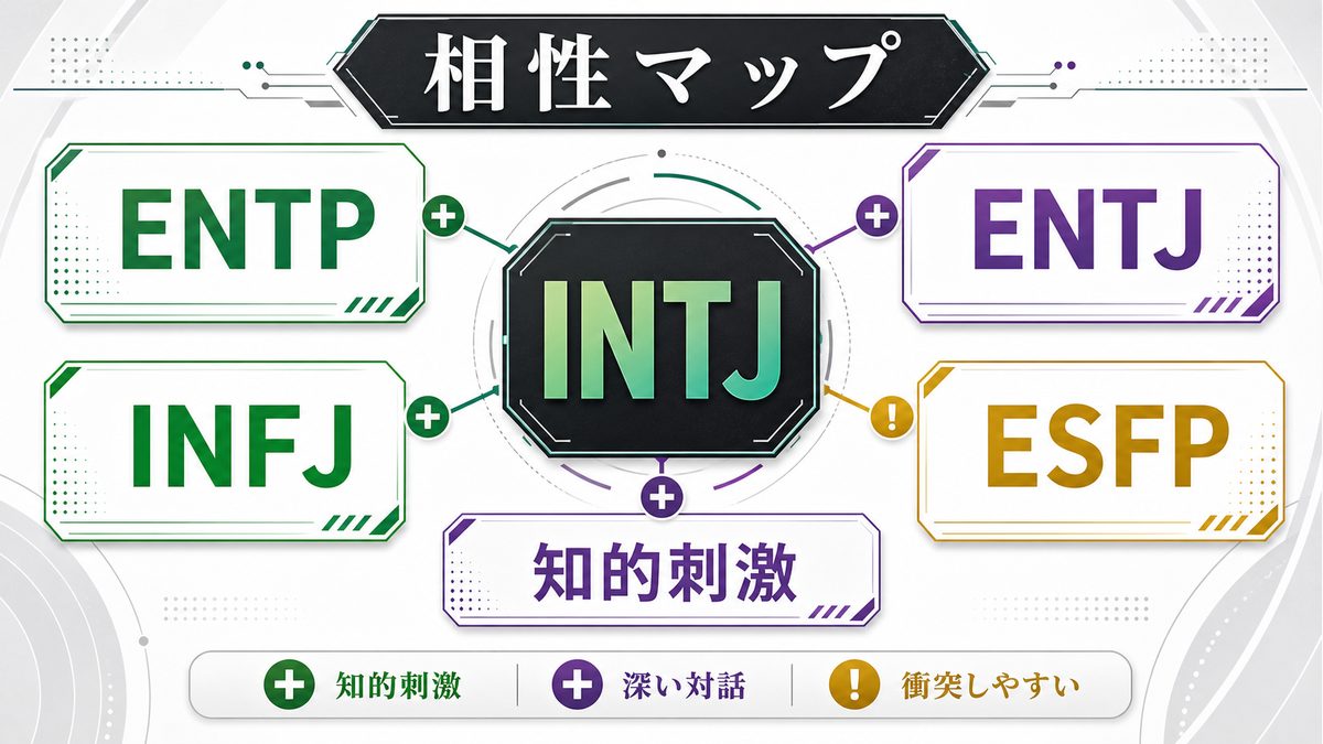 クロロ・ルシルフルと相性の良いMBTIタイプを整理した要約画像