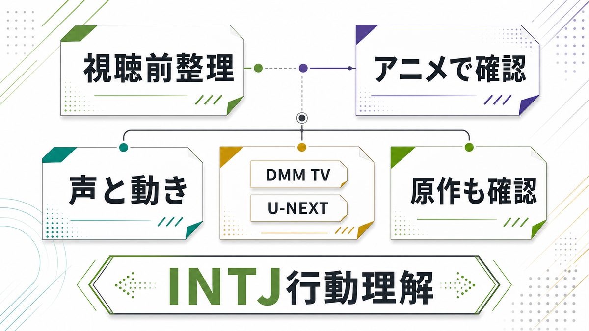 クロロ・ルシルフルのINTJ行動をアニメで理解するための要約画像