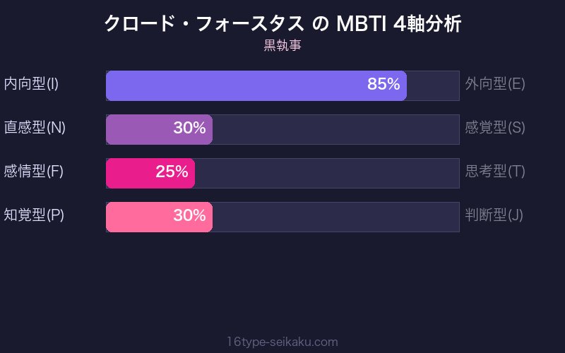 MBTI 4軸分析チャート