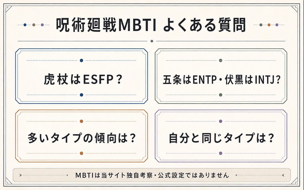 虎杖・五条・伏黒のMBTIや多いタイプ・自分と同じタイプの探し方に関する呪術廻戦MBTI FAQ画像