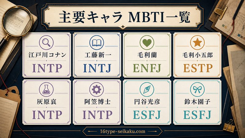 名探偵コナン主要キャラのMBTI一覧をまとめた画像