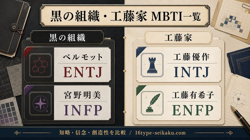 名探偵コナンの黒の組織と工藤家のMBTI一覧をまとめた画像