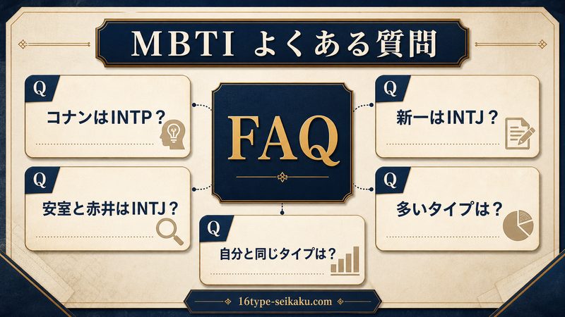 名探偵コナンのMBTIに関するFAQをまとめた画像