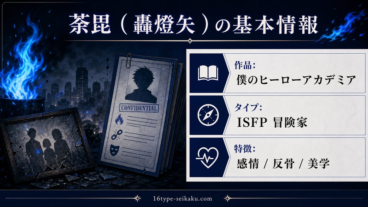 荼毘（轟燈矢）の基本情報の要点をまとめたMBTIキャラ診断インフォグラフィック