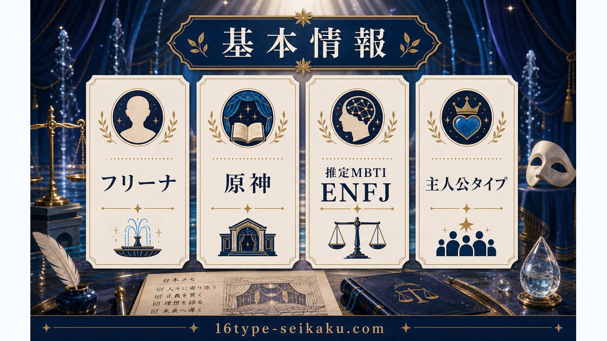 フリーナの基本情報の要点をまとめたMBTIキャラ診断インフォグラフィック