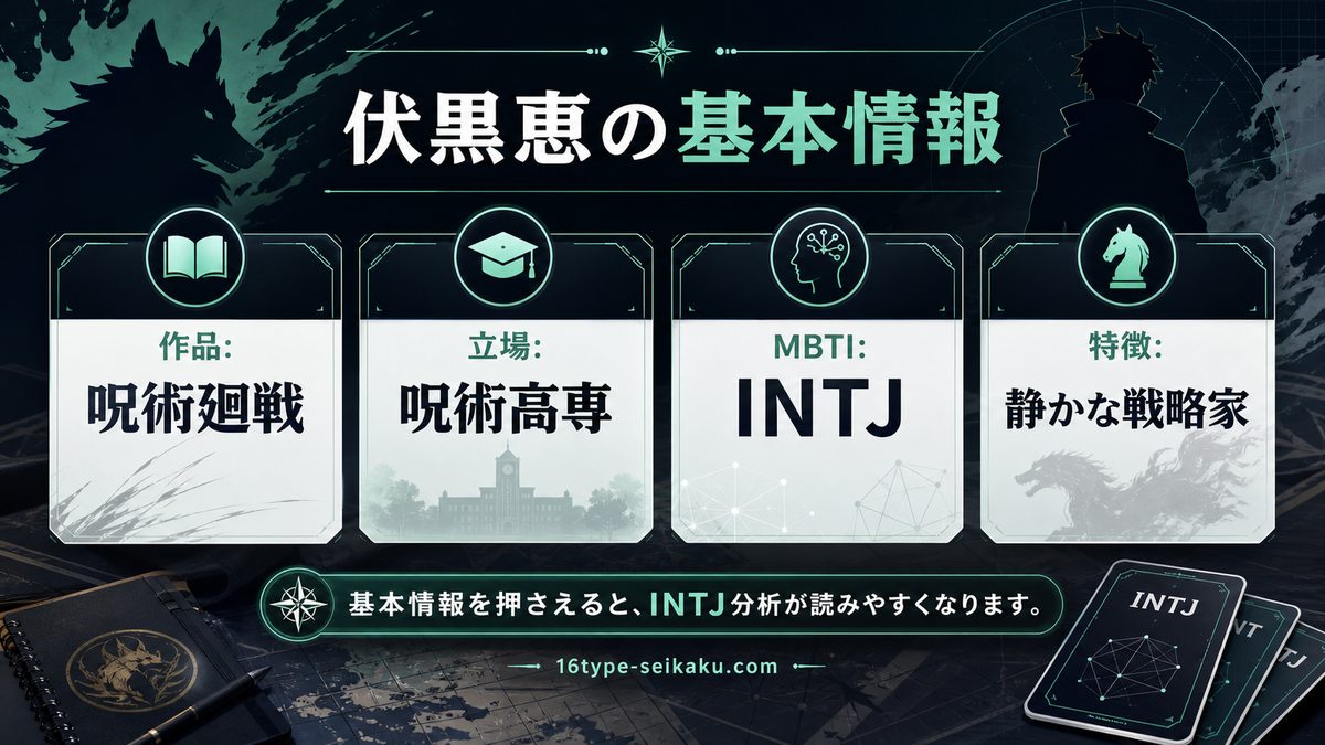伏黒恵の基本情報の要点をまとめたMBTIキャラ診断インフォグラフィック