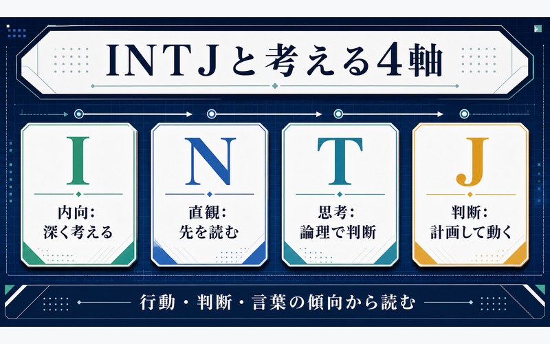 伏黒恵がINTJタイプである理由を4軸で整理した画像